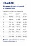 ТРУСИКИ ДЛЯ ДЕВОЧКИ, АРТ. 5686